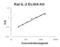 Interleukin 2 antibody, EK0399, Boster Biological Technology, Enzyme Linked Immunosorbent Assay image 