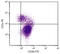 CD28 antibody, 98-714, ProSci, Enzyme Linked Immunosorbent Assay image 