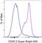 CD45.2 antibody, 64-0454-80, Invitrogen Antibodies, Flow Cytometry image 