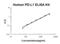 PD-L1 antibody, EK1449, Boster Biological Technology, Enzyme Linked Immunosorbent Assay image 