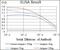 Mitochondrial Ribosomal Protein L42 antibody, GTX60760, GeneTex, Enzyme Linked Immunosorbent Assay image 