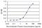 EF-Hand Domain Containing 1 antibody, H00114327-M09, Novus Biologicals, Enzyme Linked Immunosorbent Assay image 