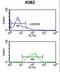 Gamma-Aminobutyric Acid Type A Receptor Gamma3 Subunit antibody, LS-C166331, Lifespan Biosciences, Flow Cytometry image 