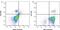 HLA class I histocompatibility antigen, A-69 alpha chain antibody, MCA81F, Bio-Rad (formerly AbD Serotec) , Flow Cytometry image 