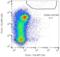 Syndecan 1 antibody, LS-C45732, Lifespan Biosciences, Flow Cytometry image 