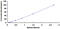 Carboxypeptidase A1 antibody, MBS2023570, MyBioSource, Enzyme Linked Immunosorbent Assay image 