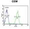 Microtubule Associated Protein 1S antibody, LS-C163990, Lifespan Biosciences, Flow Cytometry image 