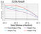 RAD23 Homolog A, Nucleotide Excision Repair Protein antibody, abx224223, Abbexa, Enzyme Linked Immunosorbent Assay image 