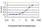 N-Myc Downstream Regulated 1 antibody, LS-B6205, Lifespan Biosciences, Enzyme Linked Immunosorbent Assay image 