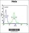 DEAD-Box Helicase 47 antibody, 62-125, ProSci, Flow Cytometry image 