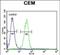 Matrix Gla Protein antibody, PA5-71604, Invitrogen Antibodies, Flow Cytometry image 