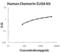 Retinoic Acid Receptor Responder 2 antibody, EK1329, Boster Biological Technology, Enzyme Linked Immunosorbent Assay image 