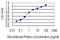 Oxysterol-binding protein 1 antibody, LS-C197827, Lifespan Biosciences, Enzyme Linked Immunosorbent Assay image 