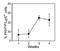 Leucine Rich Repeat Containing G Protein-Coupled Receptor 5 antibody, LS-C797459, Lifespan Biosciences, Flow Cytometry image 