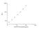 HPX antibody, NBP2-68027, Novus Biologicals, Enzyme Linked Immunosorbent Assay image 