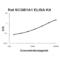 Secretoglobin Family 1A Member 1 antibody, FEK1636, Boster Biological Technology, Enzyme Linked Immunosorbent Assay image 