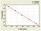 C-Type Lectin Domain Containing 9A antibody, MBS7227869, MyBioSource, Enzyme Linked Immunosorbent Assay image 