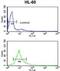 Proteasome Activator Subunit 2 antibody, GTX81770, GeneTex, Flow Cytometry image 