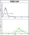 Paired Box 3 antibody, PA5-35309, Invitrogen Antibodies, Flow Cytometry image 