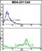 Complement C6 antibody, PA5-72500, Invitrogen Antibodies, Flow Cytometry image 