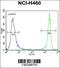 Growth Differentiation Factor 15 antibody, 56-501, ProSci, Flow Cytometry image 