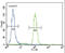 Phosphatidylinositol-4,5-bisphosphate 3-kinase catalytic subunit alpha isoform antibody, 63-342, ProSci, Immunohistochemistry paraffin image 