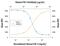 Fibroblast Growth Factor 6 antibody, AF238, R&D Systems, Neutralising image 