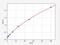 Glutathione Peroxidase 3 antibody, EH2531, FineTest, Enzyme Linked Immunosorbent Assay image 