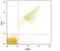 Glycoprotein Ib Platelet Subunit Alpha antibody, AF4067, R&D Systems, Flow Cytometry image 