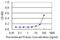 General Transcription Factor IIH Subunit 4 antibody, H00002968-M03, Novus Biologicals, Enzyme Linked Immunosorbent Assay image 