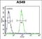 SRY-Box 3 antibody, PA5-71625, Invitrogen Antibodies, Flow Cytometry image 