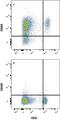 CD69 Molecule antibody, FAB2386A, R&D Systems, Flow Cytometry image 