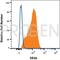 CD1b Molecule antibody, 691549, Progen Biotechnik GmbH, Enzyme Linked Immunosorbent Assay image 