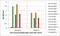 Immunoglobulin Lambda Variable 1-51 antibody, NBP2-62021B, Novus Biologicals, Enzyme Linked Immunosorbent Assay image 