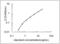 Cytochrome P450 Family 1 Subfamily A Member 1 antibody, OKEH05746, Aviva Systems Biology, Enzyme Linked Immunosorbent Assay image 