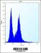 Peptidase Inhibitor 15 antibody, 56-994, ProSci, Immunofluorescence image 