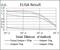 DT-diaphorase antibody, GTX60523, GeneTex, Enzyme Linked Immunosorbent Assay image 