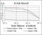 NAD(P)H Quinone Dehydrogenase 1 antibody, GTX60523, GeneTex, Enzyme Linked Immunosorbent Assay image 