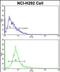 AlkB Homolog 8, TRNA Methyltransferase antibody, PA5-49590, Invitrogen Antibodies, Flow Cytometry image 