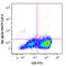 Colony Stimulating Factor 2 antibody, 502312, BioLegend, Immunocytochemistry image 