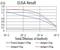 Mindbomb E3 Ubiquitin Protein Ligase 1 antibody, NBP2-61864, Novus Biologicals, Enzyme Linked Immunosorbent Assay image 