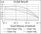 Paraoxonase 1 antibody, NBP2-37307, Novus Biologicals, Enzyme Linked Immunosorbent Assay image 