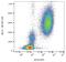 Membrane Metalloendopeptidase antibody, GTX20659-07, GeneTex, Flow Cytometry image 