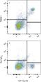 Triggering Receptor Expressed On Myeloid Cells 1 antibody, FAB1187P, R&D Systems, Flow Cytometry image 
