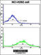 Cadherin 6 antibody, 57-524, ProSci, Flow Cytometry image 