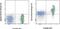 Antigen-presenting glycoprotein CD1d1 antibody, 46-0011-82, Invitrogen Antibodies, Flow Cytometry image 