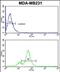 AHSA1 antibody, PA5-72363, Invitrogen Antibodies, Flow Cytometry image 