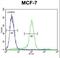 WT1 Transcription Factor antibody, LS-C160643, Lifespan Biosciences, Flow Cytometry image 