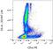 CD1c Molecule antibody, NBP2-62220, Novus Biologicals, Flow Cytometry image 