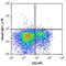 T Cell Immunoreceptor With Ig And ITIM Domains antibody, 142103, BioLegend, Flow Cytometry image 